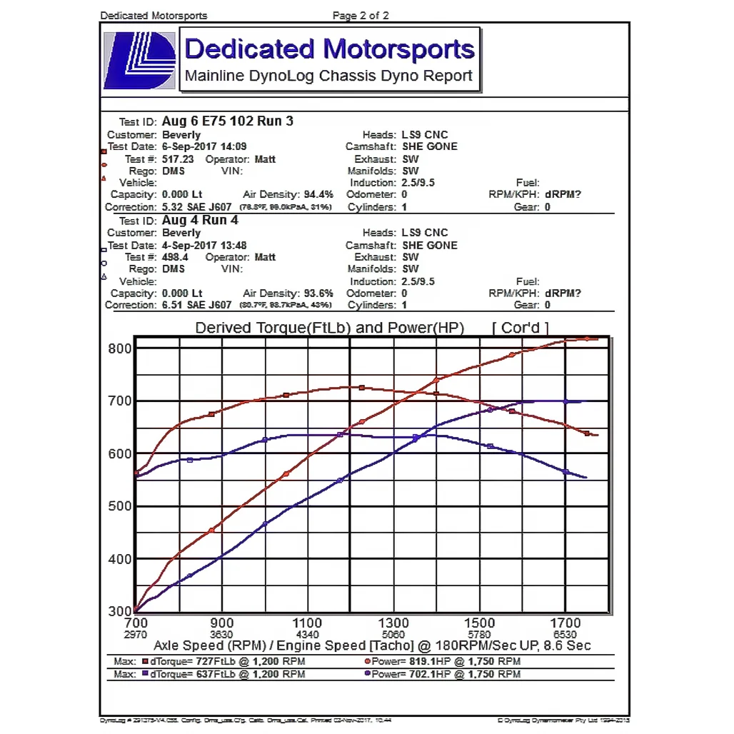Dedicated Motorsports - LS3/LSA/LS9 PD Blower Cam "SheGone" - Image 2