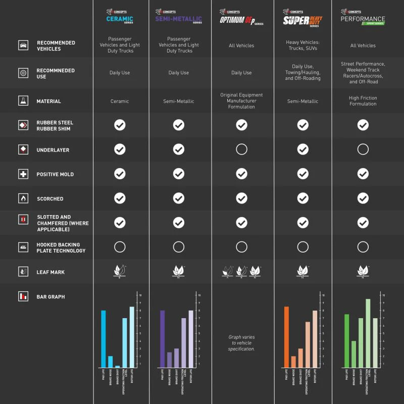R1 90-99 Subaru Legacy Rear Ceramic Brake Pads - Image 3
